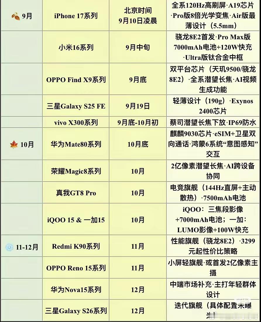 接下来的几个月将热闹非凡，iPhone17系列会率先发布，紧挨着的就是华为Mat