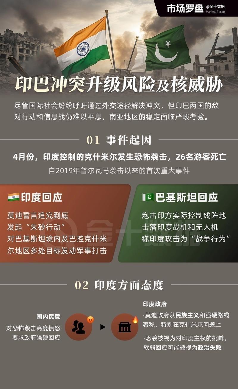 很多人看不懂现在的国际局势，老觉得奇怪：印度体量那么大，怎么跟巴基斯坦耗了那么多