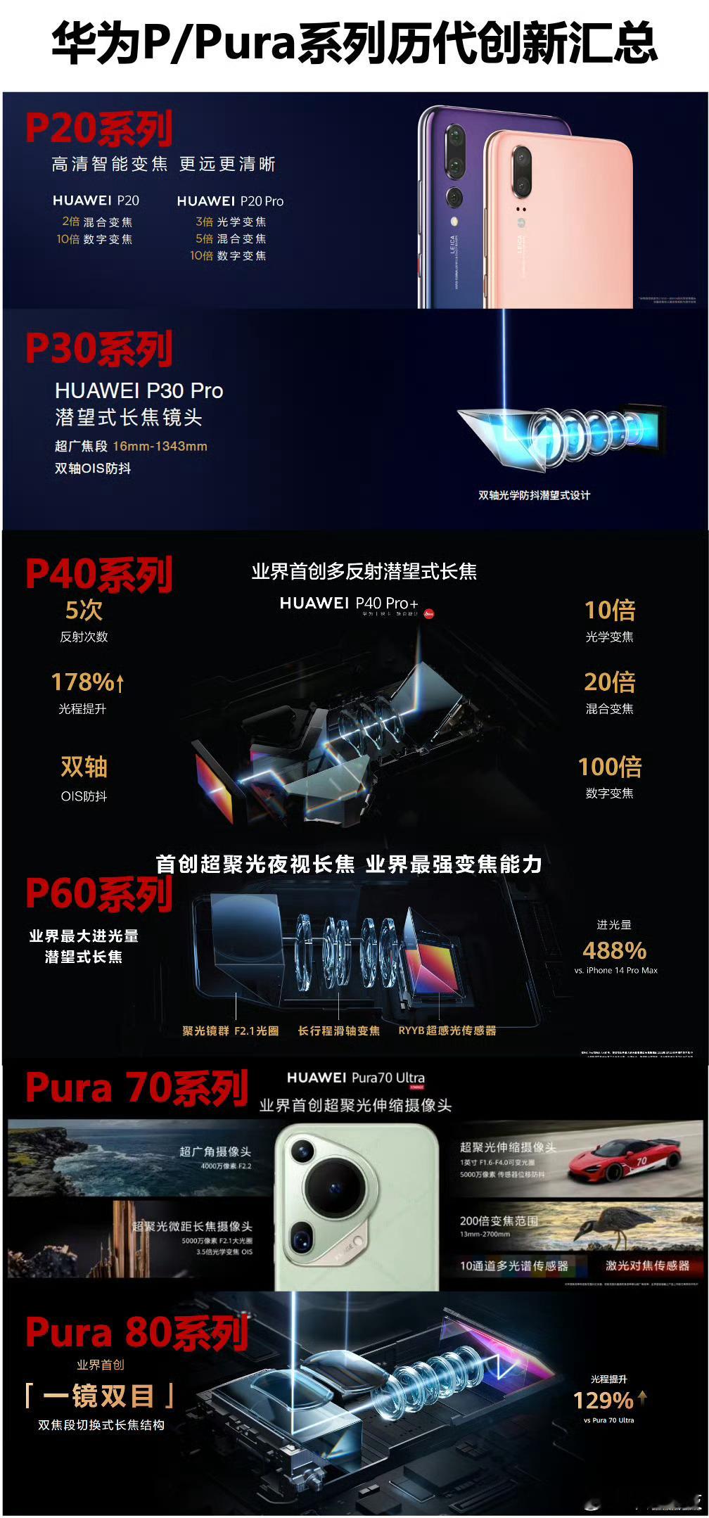 华为Pura90ProMax搭载2亿像素长焦家人们谁懂啊！华为Pura90P