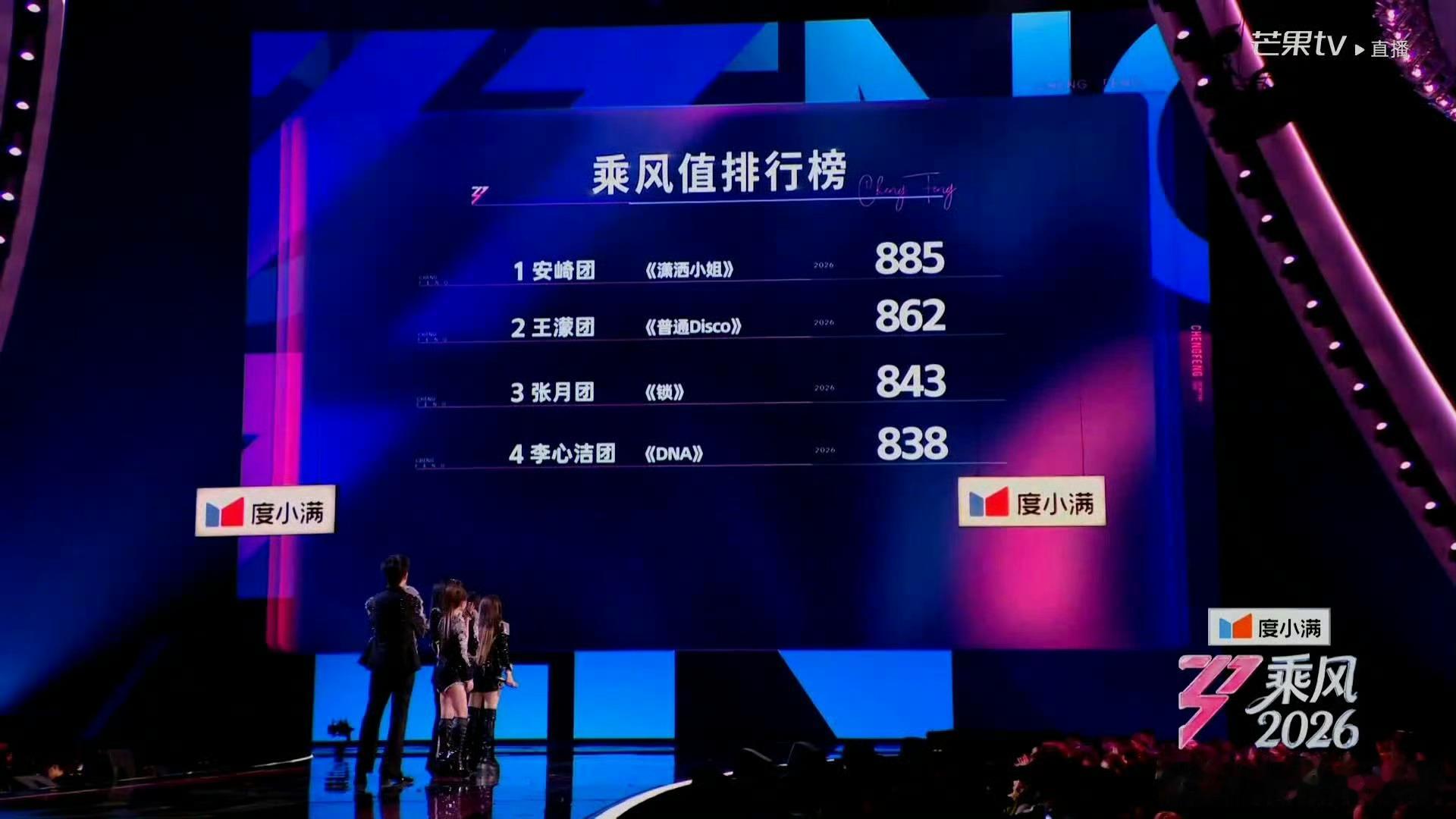 截至2026年6月6日，“潇洒小姐”排名第一指的是《乘风2026》（浪姐7）第四