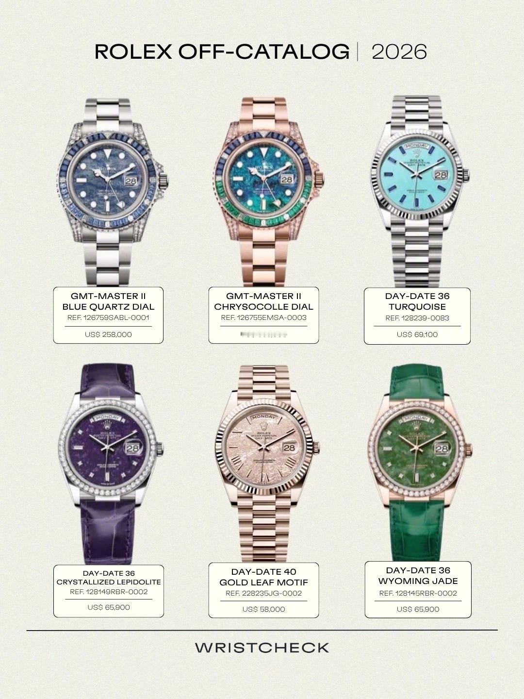 2026年劳力士Rolex为其VVVIP客户保留的非目录（off-c