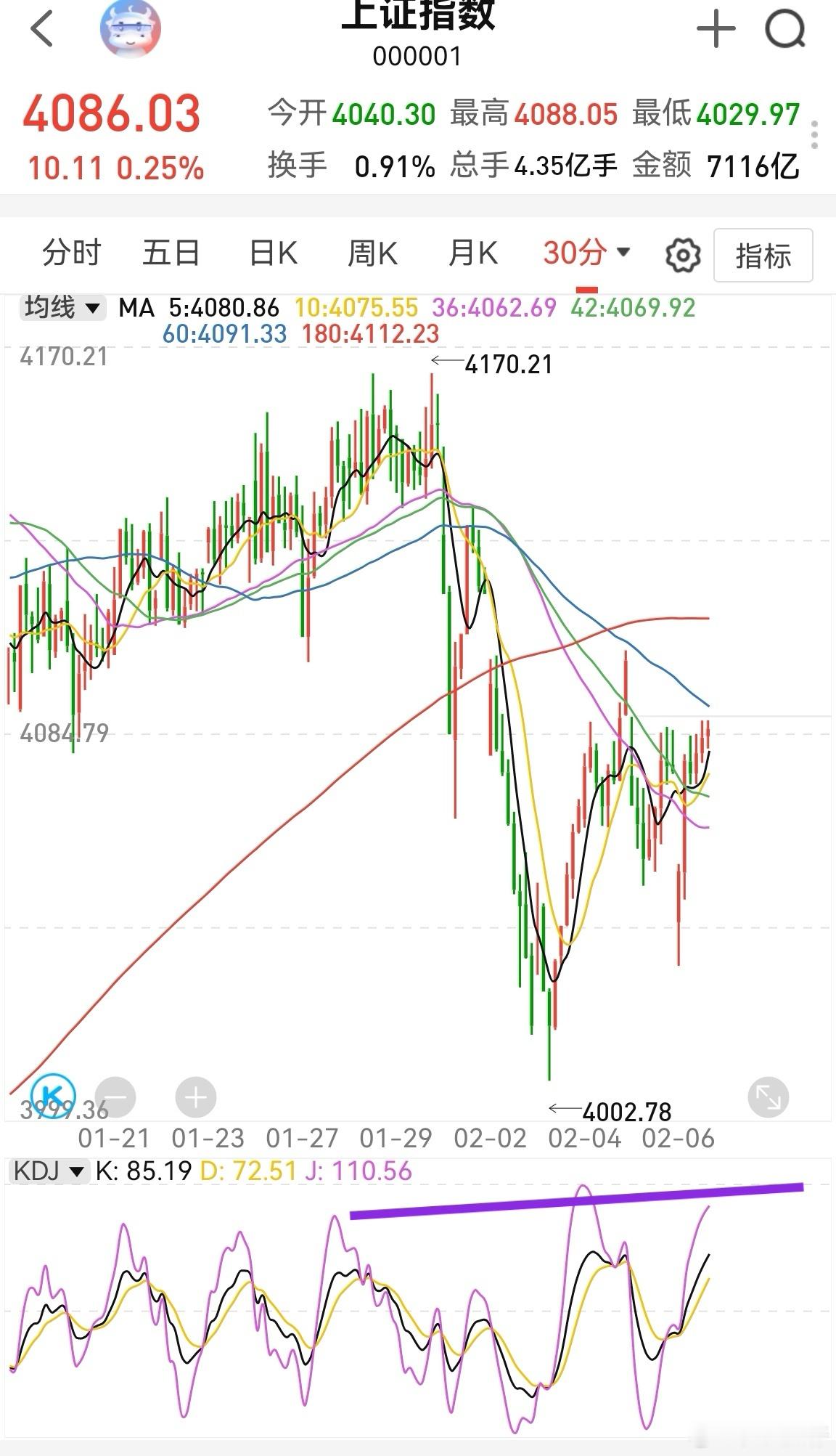 这光伏，竟然反包了！不过，说明太空光伏对光伏的影响，就像去年固态电池对电池的影响