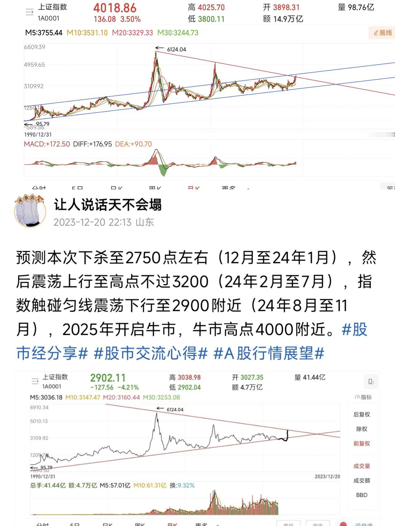 【神准预判回顾】还记得去年底的“预言”吗?市场正按剧本精准演绎!现在已经到了预