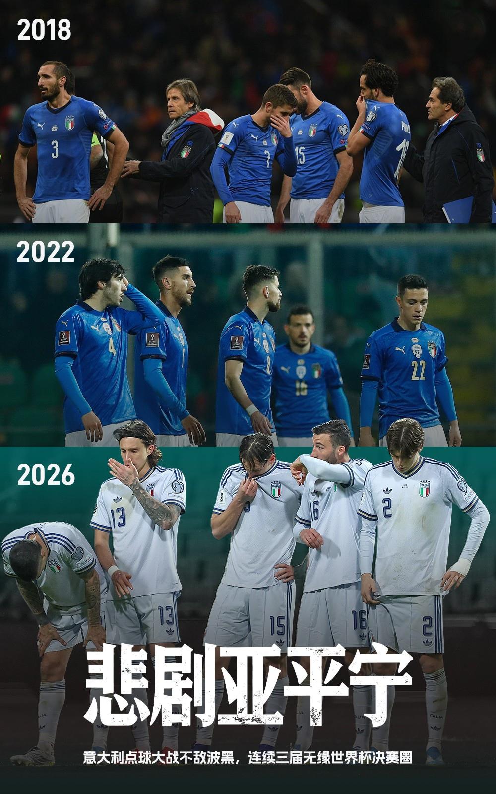 意大利就算连续三次无缘世界杯，他们也是世界强队！4次世界杯冠军，2次欧洲杯冠