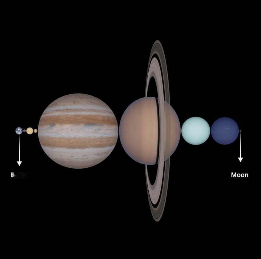 地球和月球之间38万公里的距离，能放下太阳系所有行星。