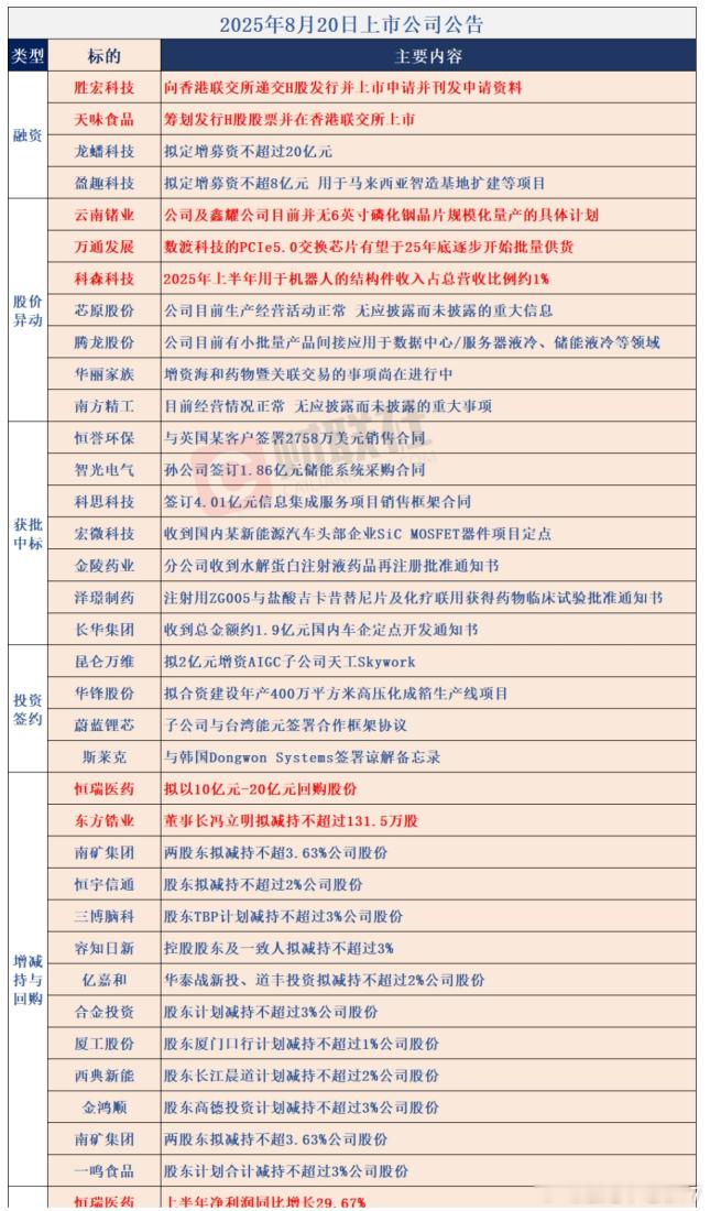 8/20上市公司公告​​​
