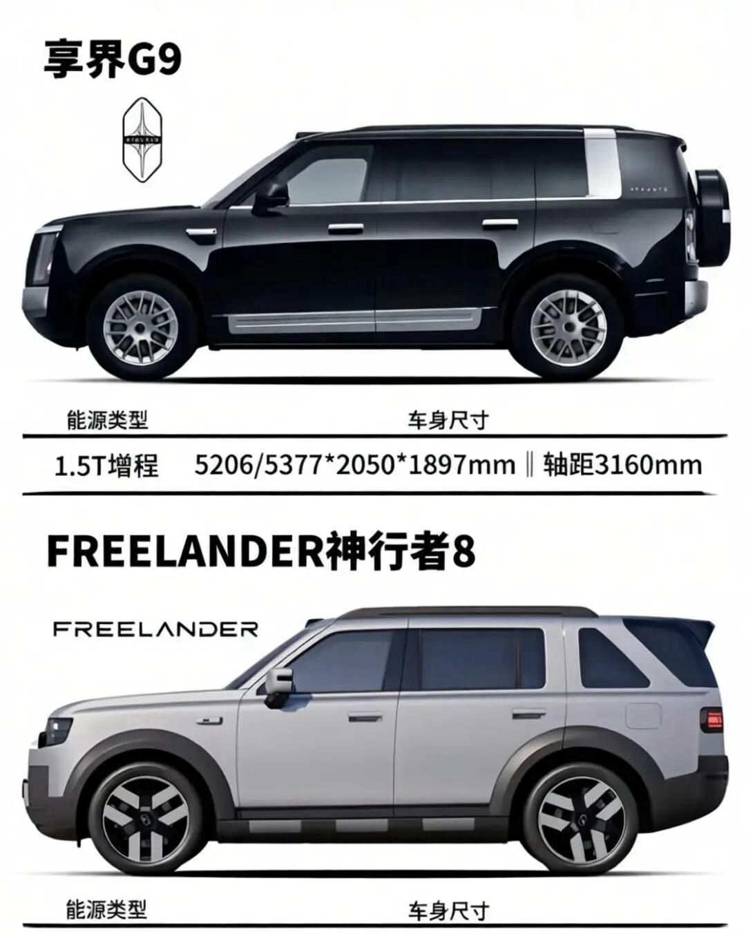 享界G9与神行者8对比分析，该怎么选？两车均搭载华为智驾与800V高压平台，但