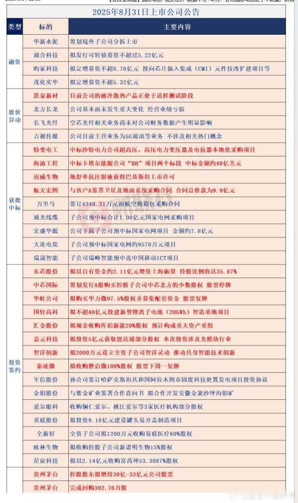 8/31公告​​​