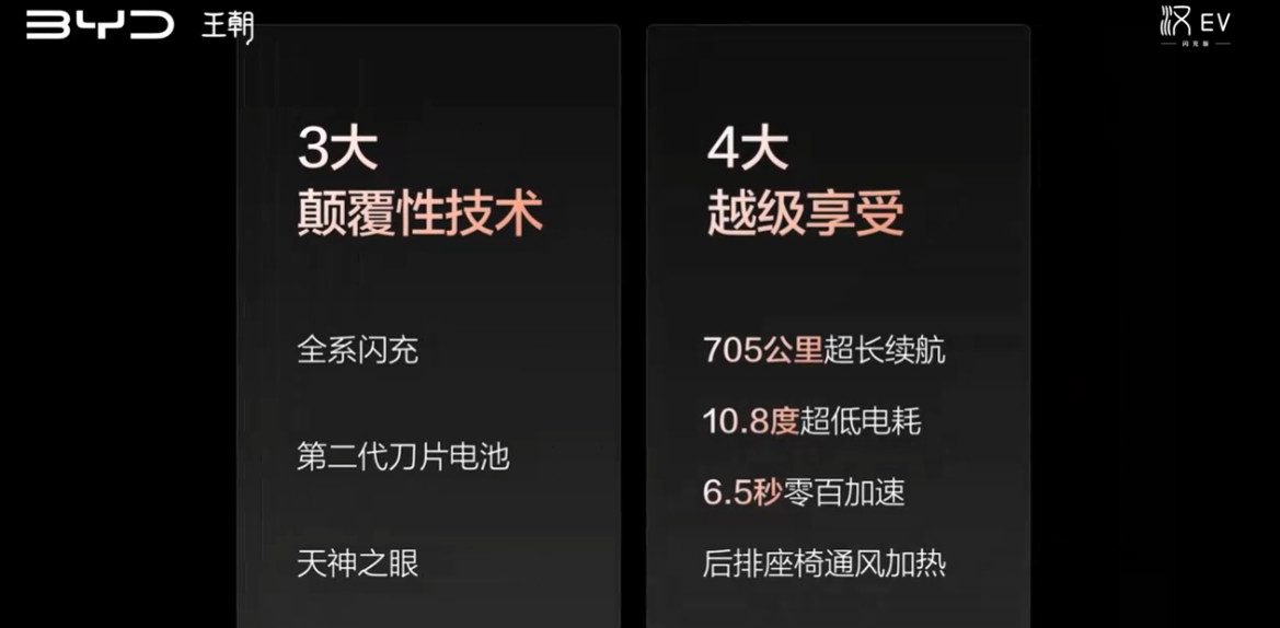 17.98-18.78万的汉EV闪充版价格感觉怎么样4995*1910*1495