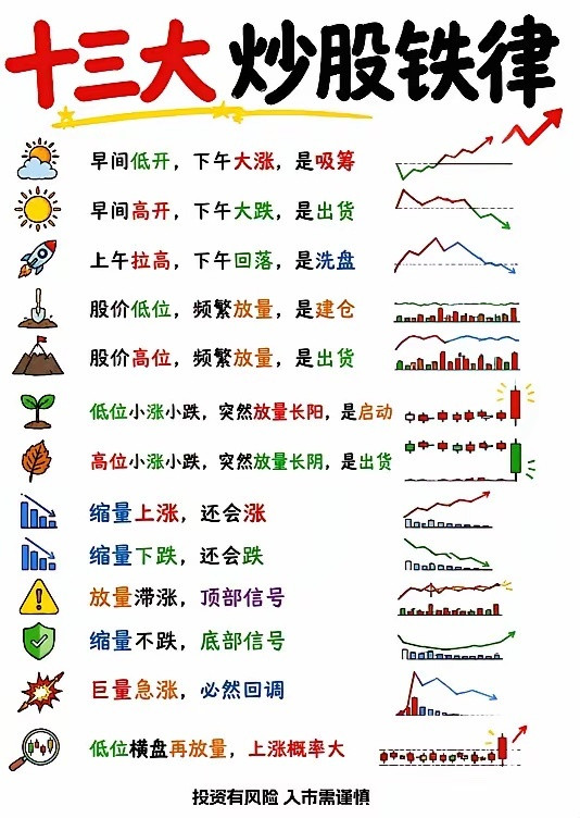 坚持长期主义，真的太难了很多人都说炒股要做长期主义，可真正做到的，寥寥无几。我用