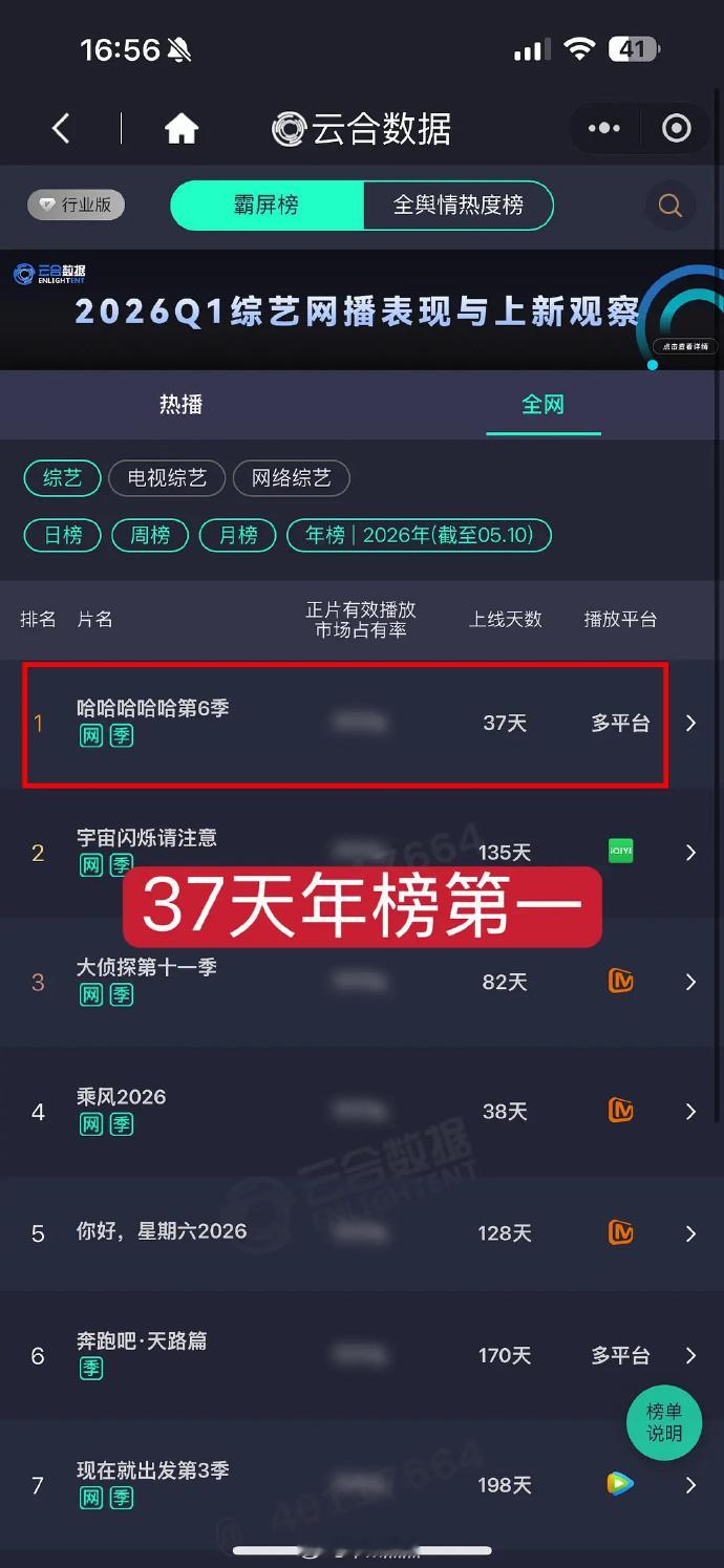 五哈竟然有这么多人在看吗
