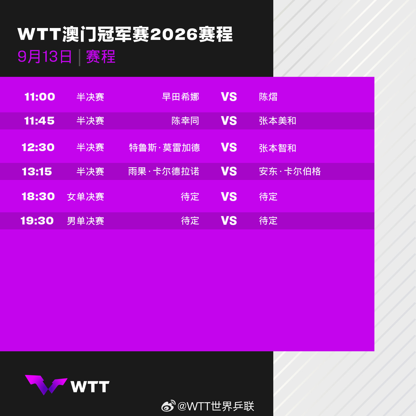 #澳门冠军赛决赛日赛程##陈幸同陈熠今日冲击领奖台#2026WTT澳门冠军赛今