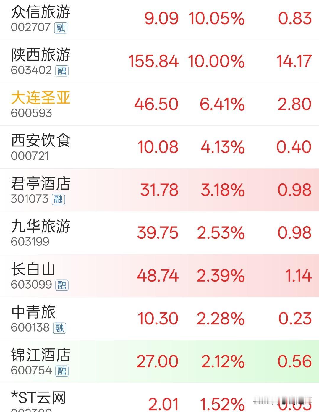 防守板块看旅游，中国旅游有什么特点随着市场调整，旅游板块进入了大家的视眼，这