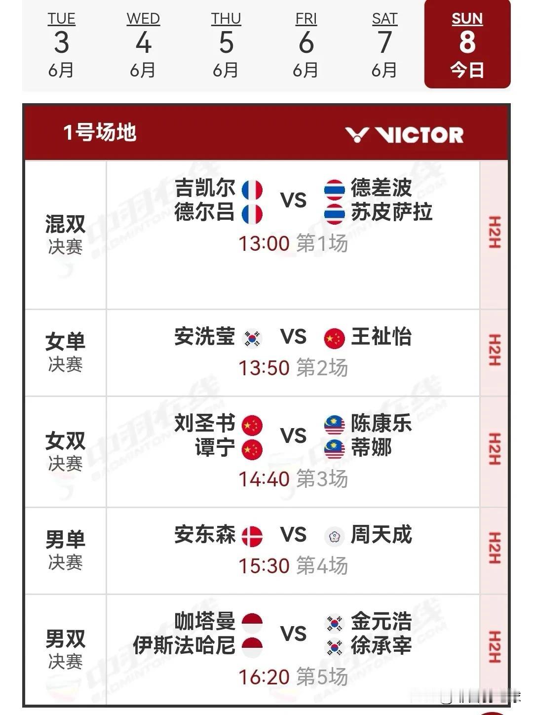 6月8日印尼羽毛球公开赛决赛对阵安排昨日的半决赛中，国羽取得了2胜4负的战绩