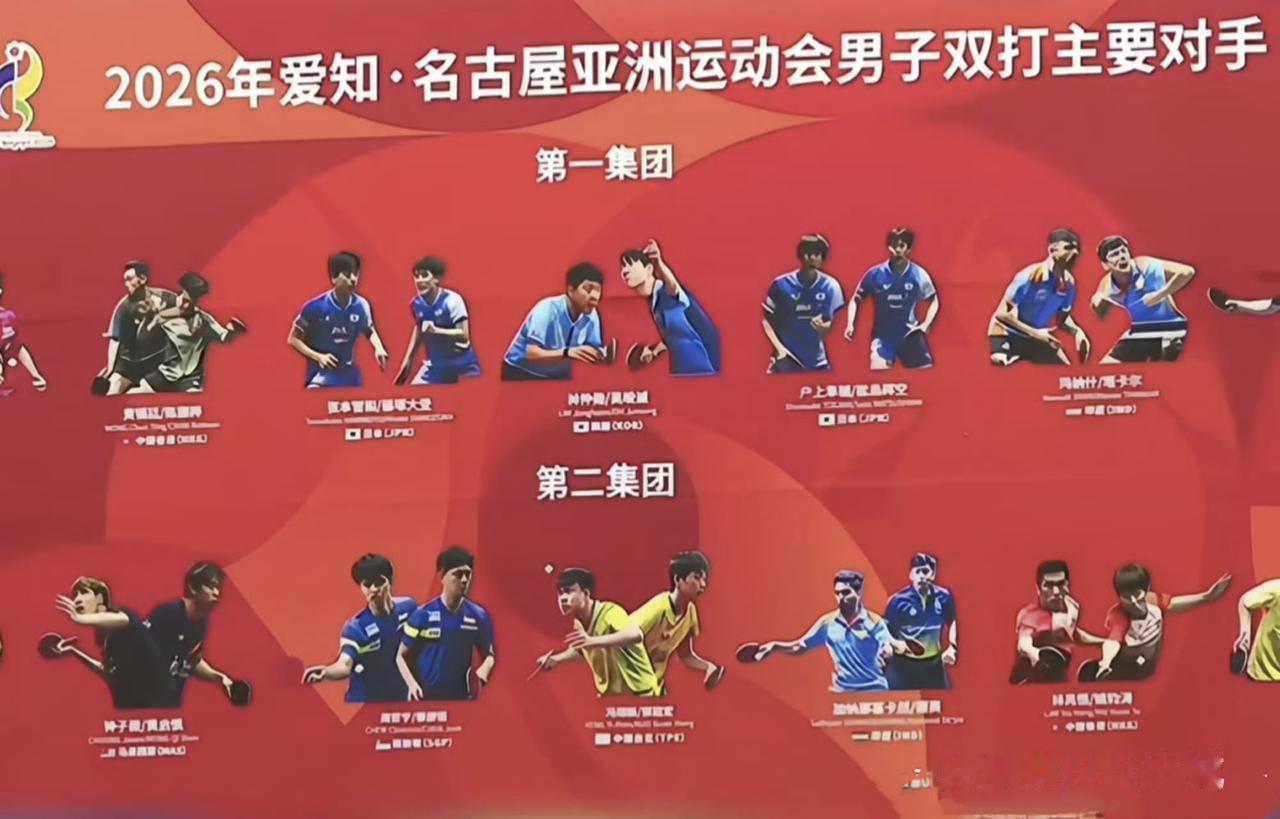 国乒封训备战2026年爱知名古屋亚运会双打的主要对手（部分）👀🏓第一梯队：