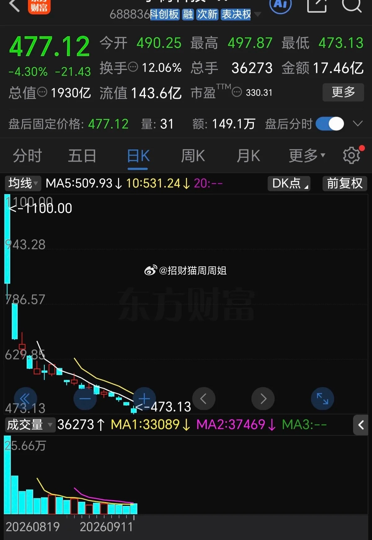 宇树科技原始股东成本只有几块钱，最初估值是120亿左右。后来大量的资本，投资机构涌进来，经过多轮融资