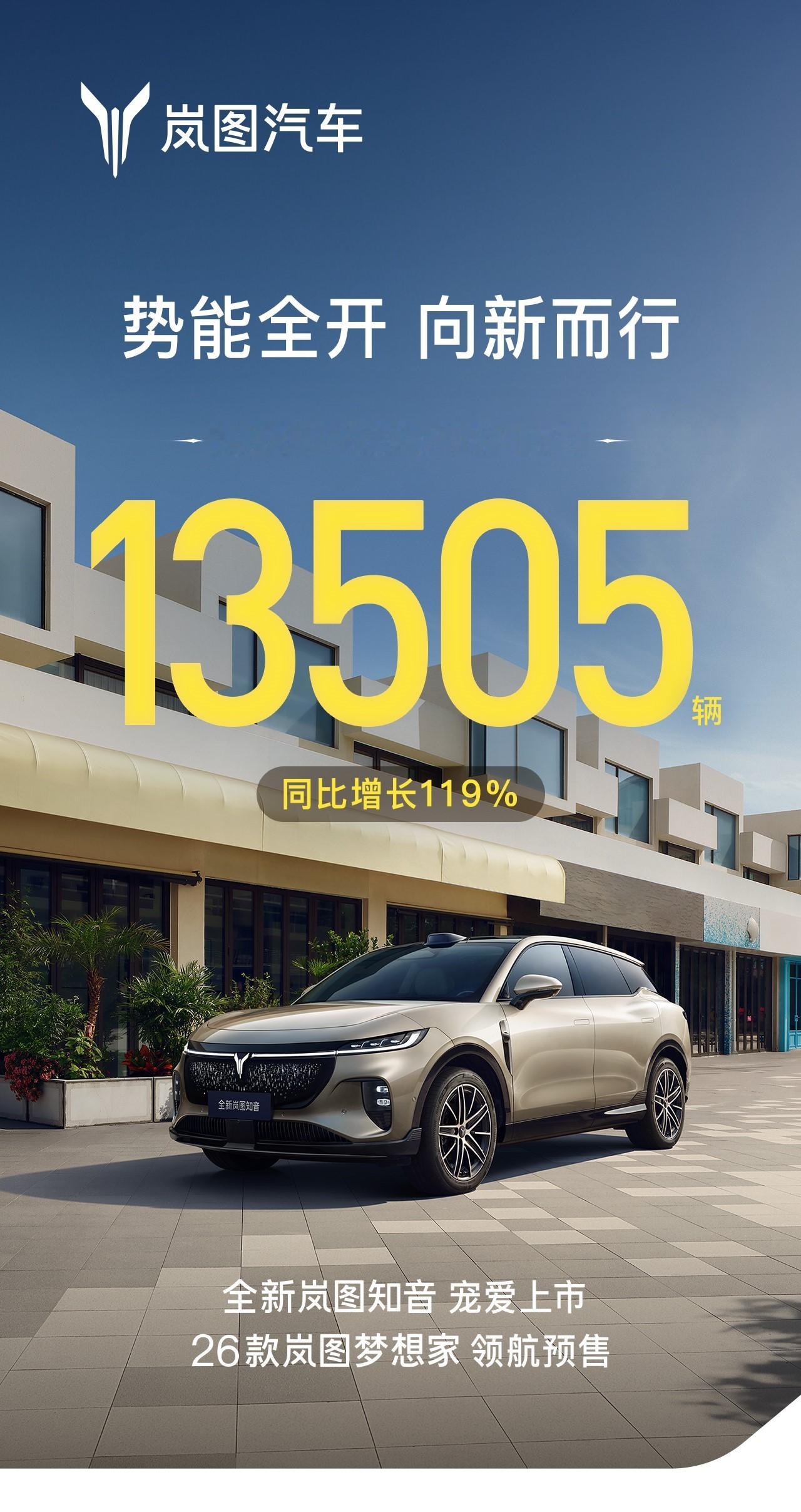 岚图汽车8月交付13505辆岚图发了8月战报，超过1.3万，确实好起来了今年感