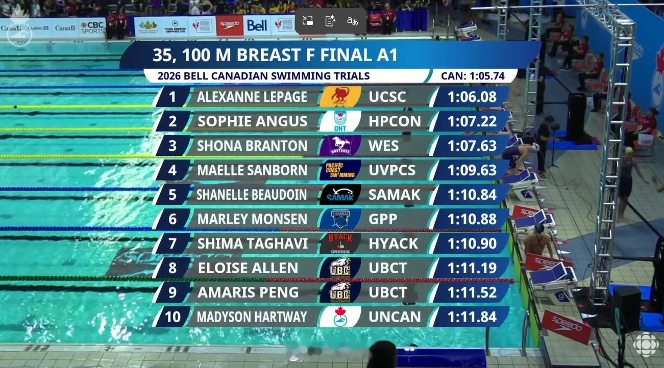 加拿大游泳选拔赛女100蛙决赛AlexanneLepage1:06.08