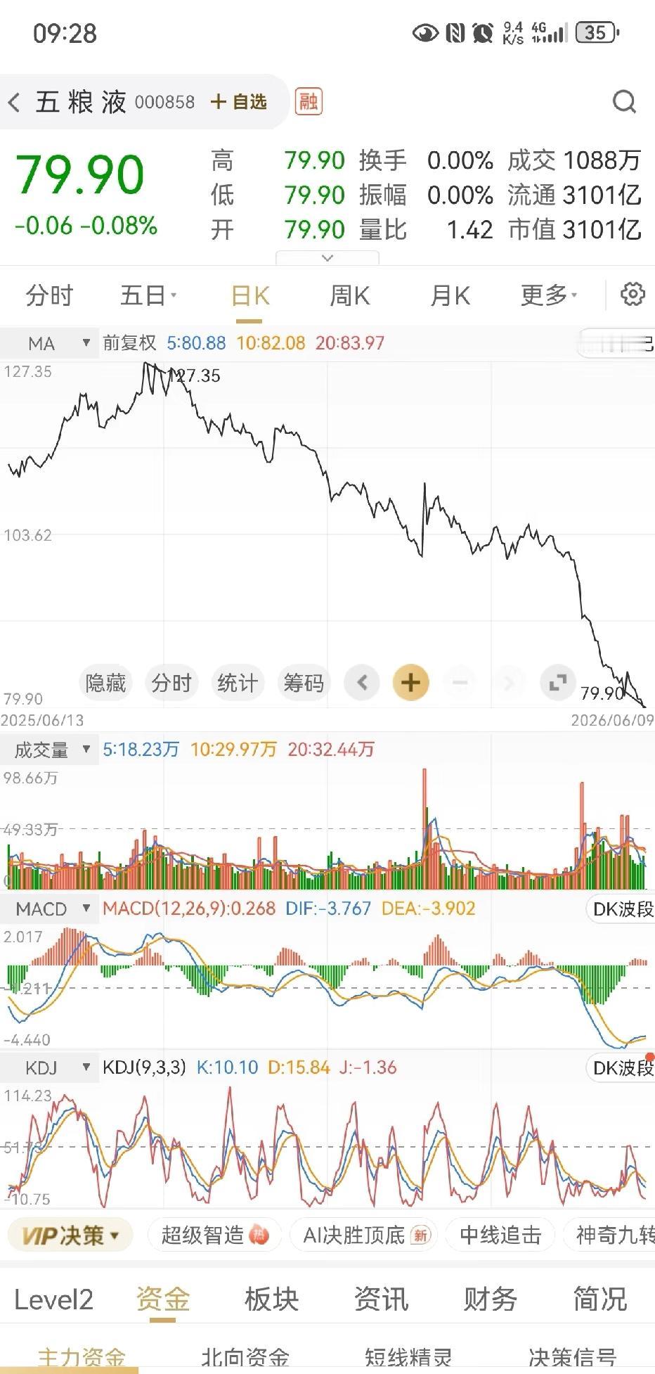 没被ST的五粮液，反而更寒心最近这两家公司的事，相信不少股民都在关注，聊聊普