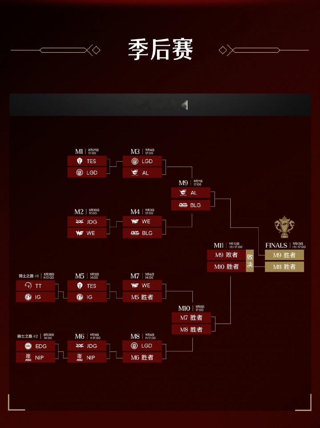 IG拿下这场TES后40分了，还落后LGD5分。现在需要下场再赢下WE，且LGD输给JDG，就能进冒