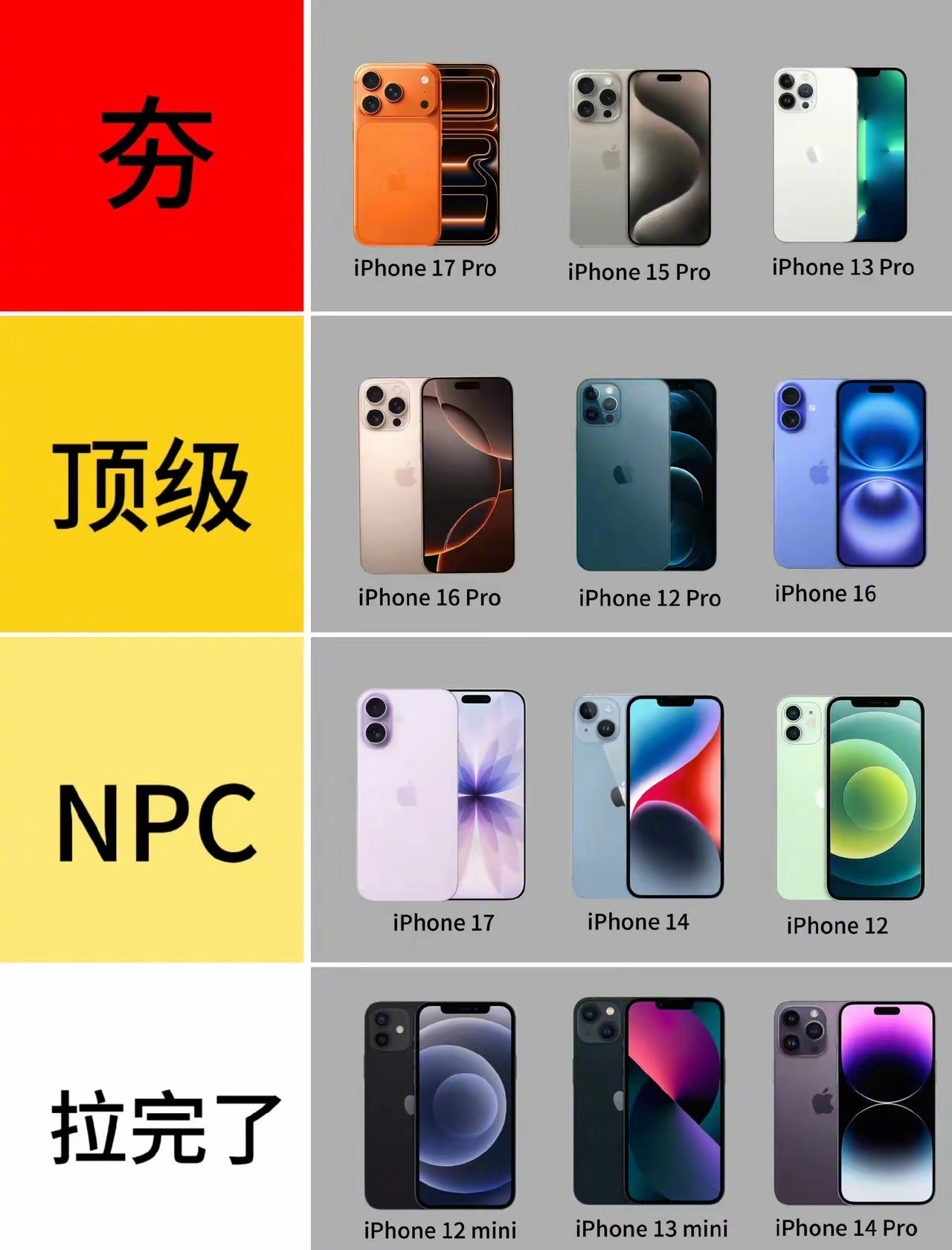iPhone17或成史上最长寿苹果手机iPhone各机型从夯到拉排名你都用过哪款