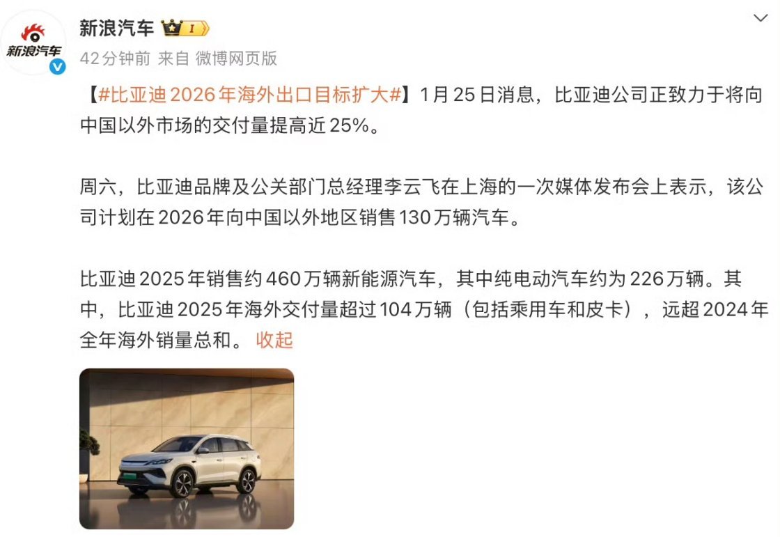 比亚迪2026年海外销售目标130万辆比亚迪李云飞昨天透露的，海外今年要比去年销