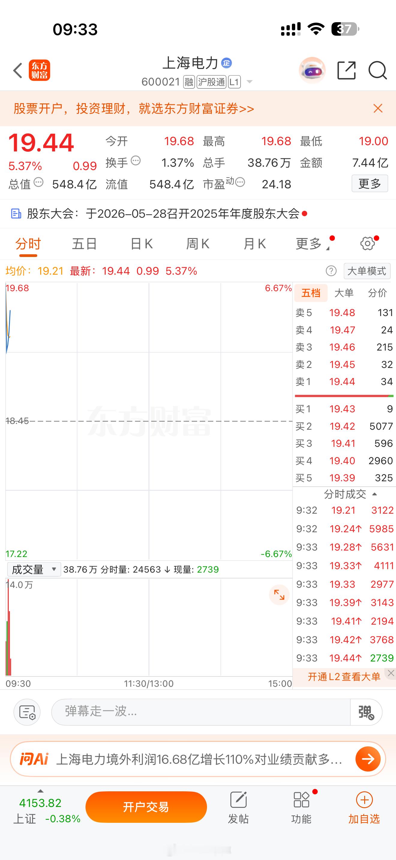 大家早上好，给大家分享一个牛牛，短线可以适当留意。上海电力，收到点赞回复777