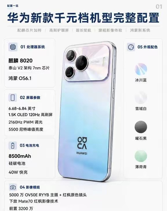 华为全新千元档新机完整配置出炉！✅麒麟8020+鸿蒙OS6.1✅1.5K120