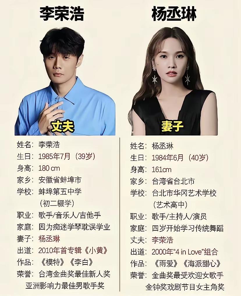 你敢相信，李荣浩和杨丞琳是夫妻，还是合法夫妻？但平时两个人根本不住一起，一个在