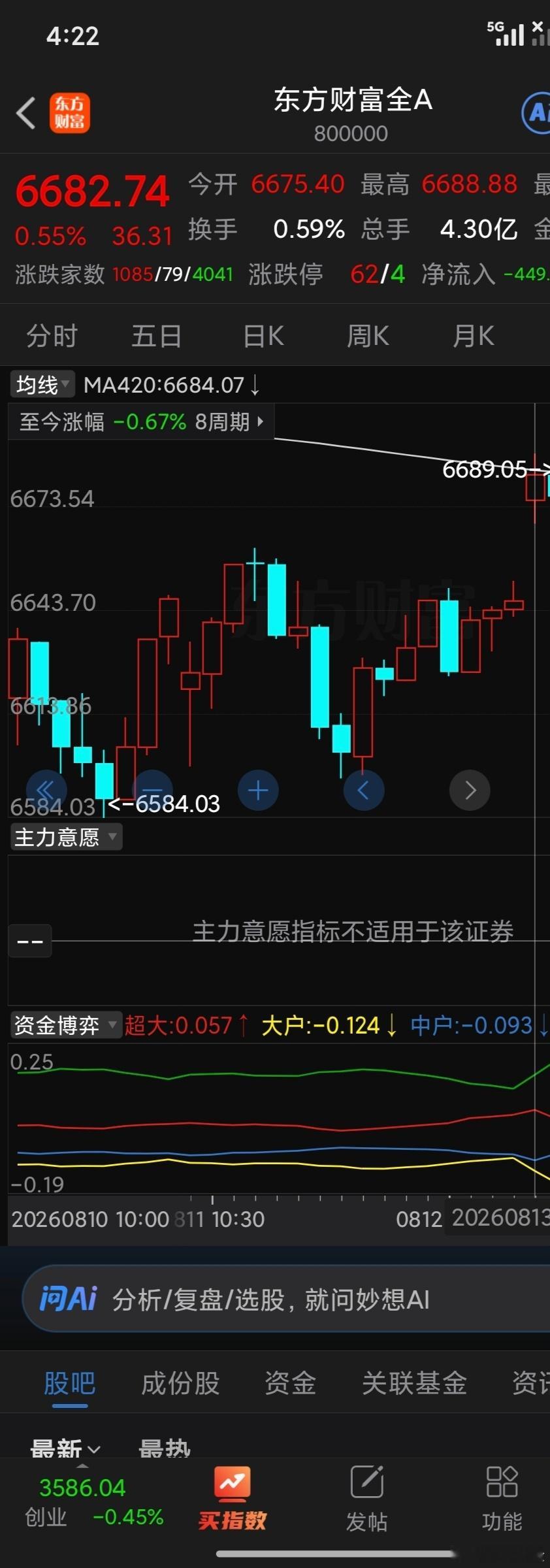 今天确实(假)涨这才对劲。