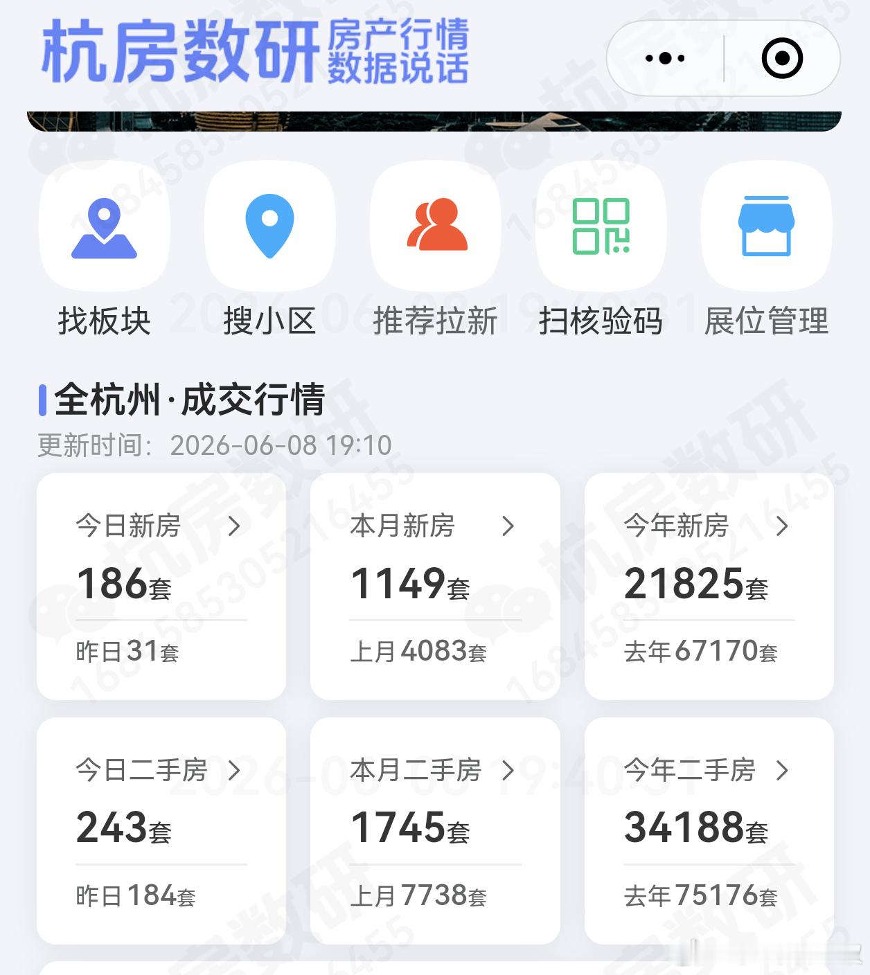 杭州楼市以为没有淡旺季区别了，结果杭州楼市还是有的。进入6月份以来，成交量下