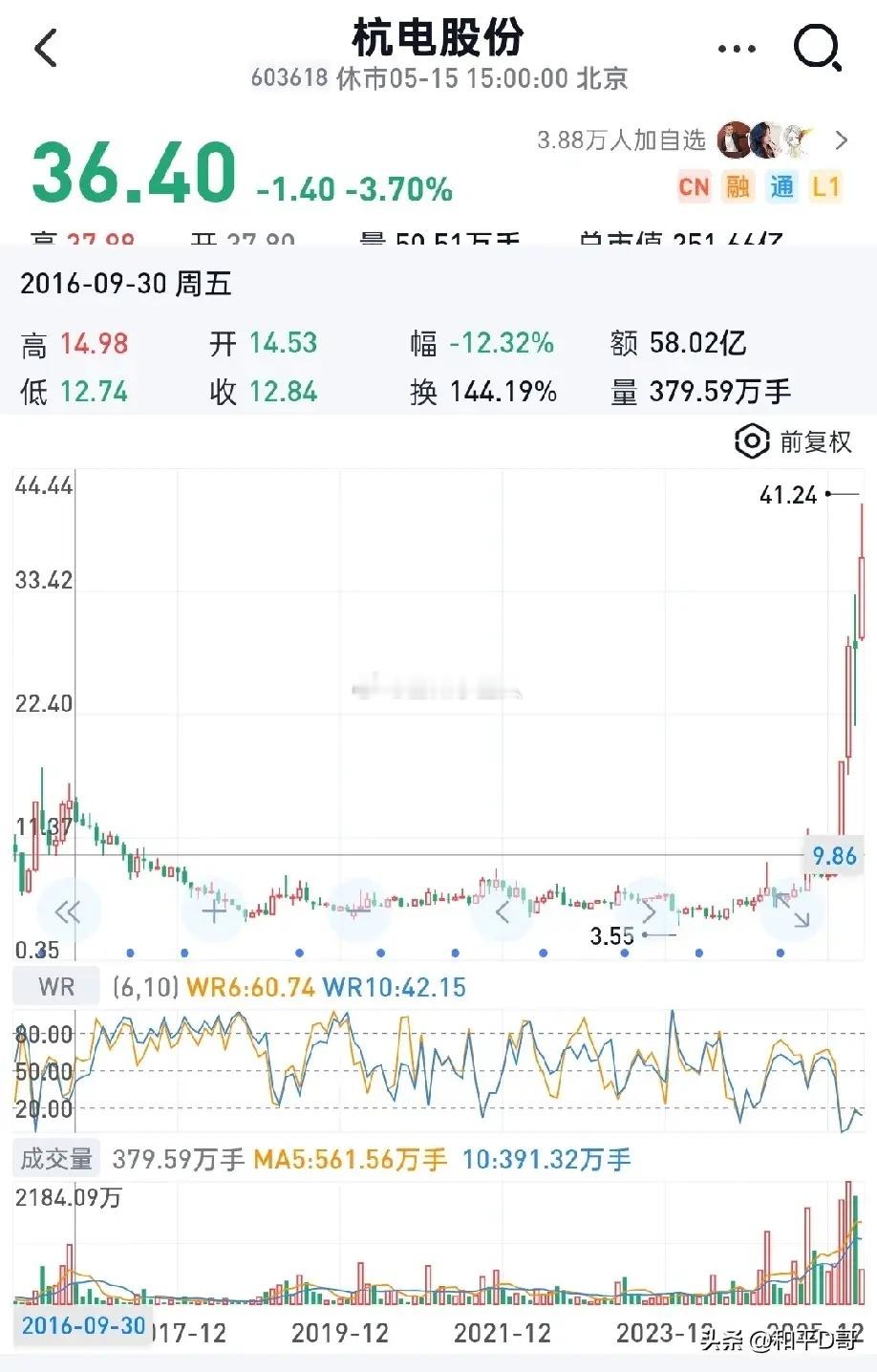 十年年了，整整十年，杭电股份就在3到6块钱趴着，谁看谁摇头，真是典型的“万年垃圾