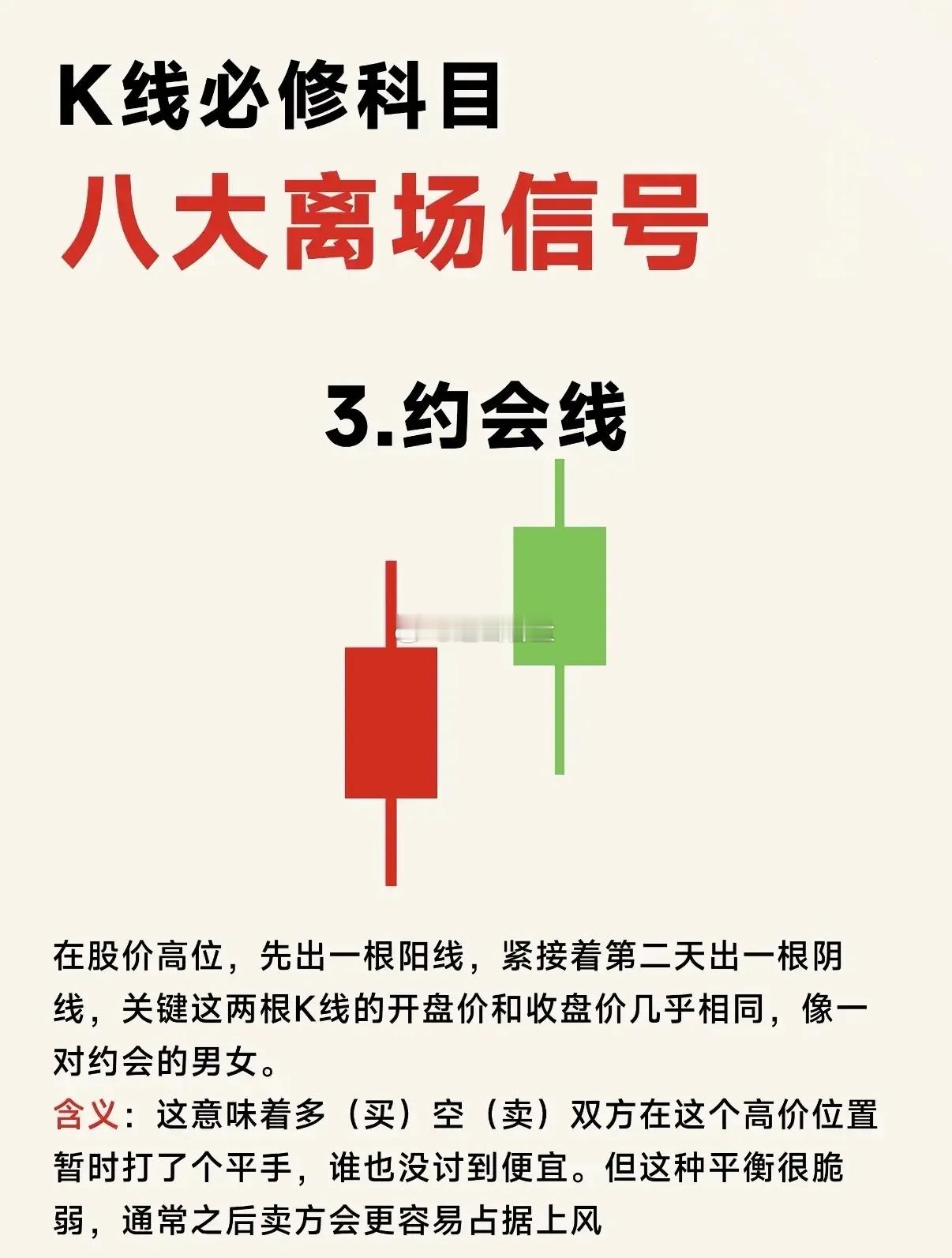炒股必看！八大离场信号！炒股最怕高位站岗！这8个经典K线离场信号，帮你精准逃顶。