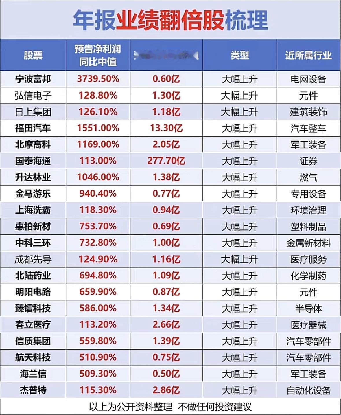 2025年报业绩翻番股梳理，揭秘2025年高增长潜力股！年报业绩亮眼，多股净