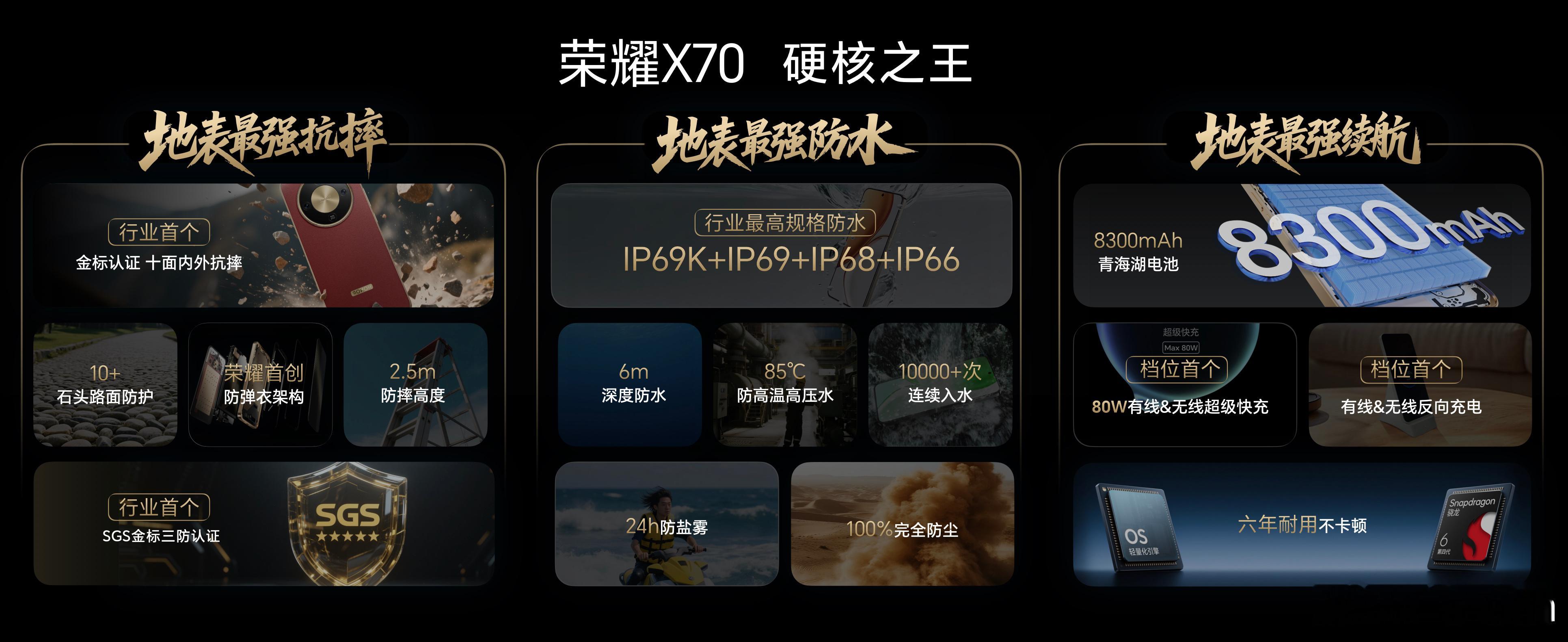 荣耀X70荣耀X70这次主打一个硬核！先看价格8GB+128GB、8GB+25