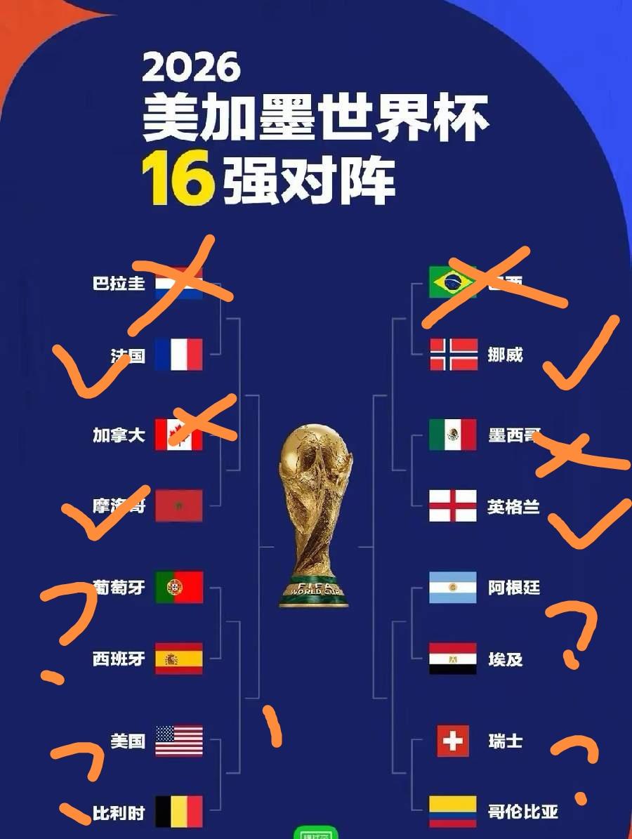 世界杯踢到现在，这几支球队已初具冠军相了：1、英格兰：跟墨西哥踢的大开大合，