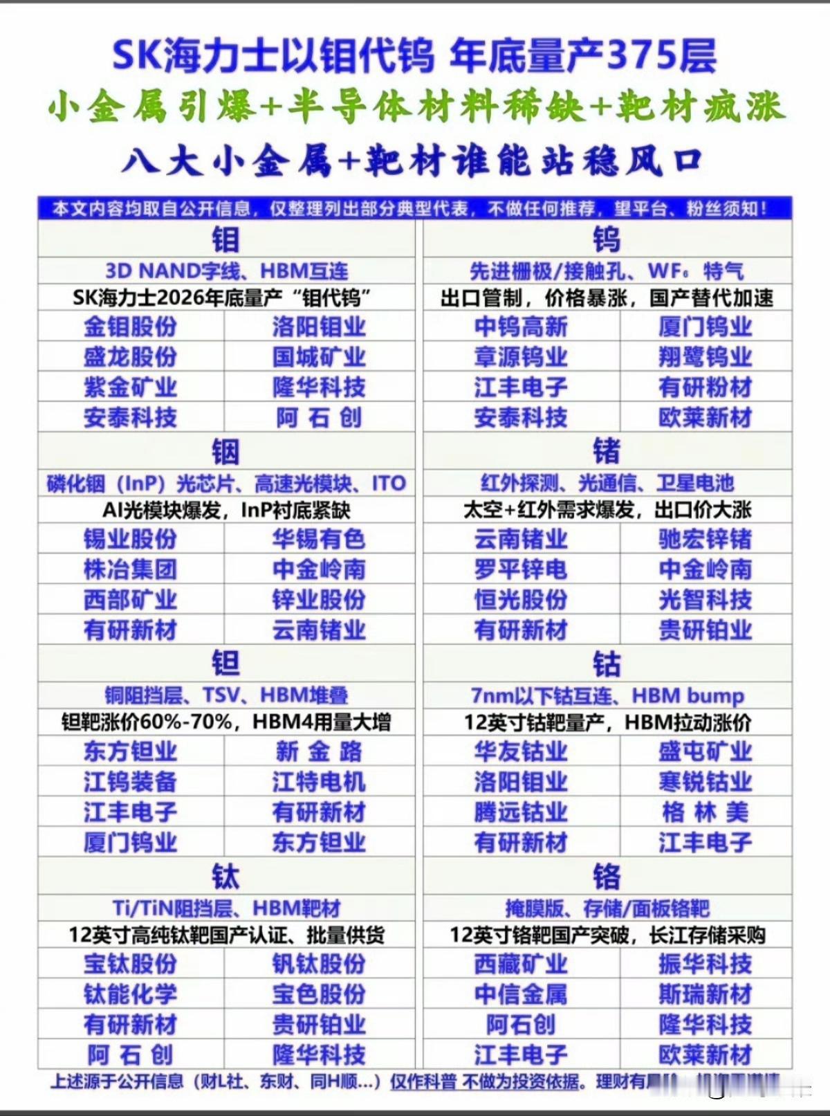 钼、钨、铟、锗、钽、钴、钛、铬八大核心小金属大集合！各自在半导体、算力、存储