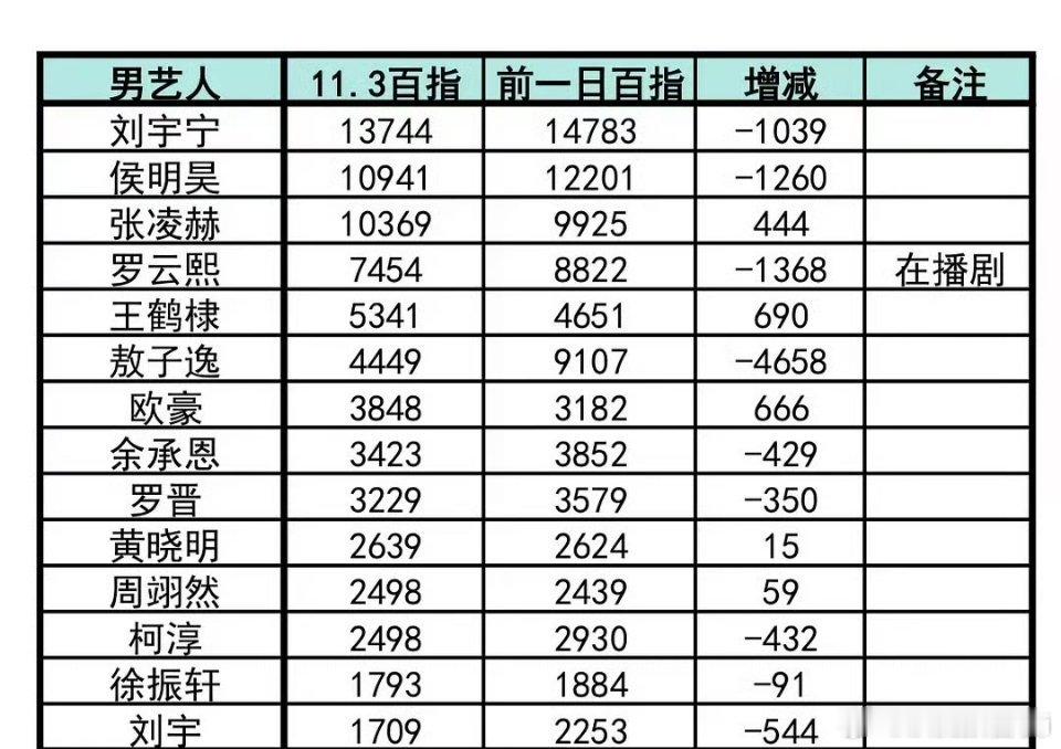 白鹿百指真的好高啊今年活动和作品真的有效输出[彩虹