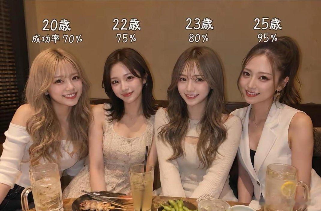 现在的你会对哪个年龄段的女孩心动？