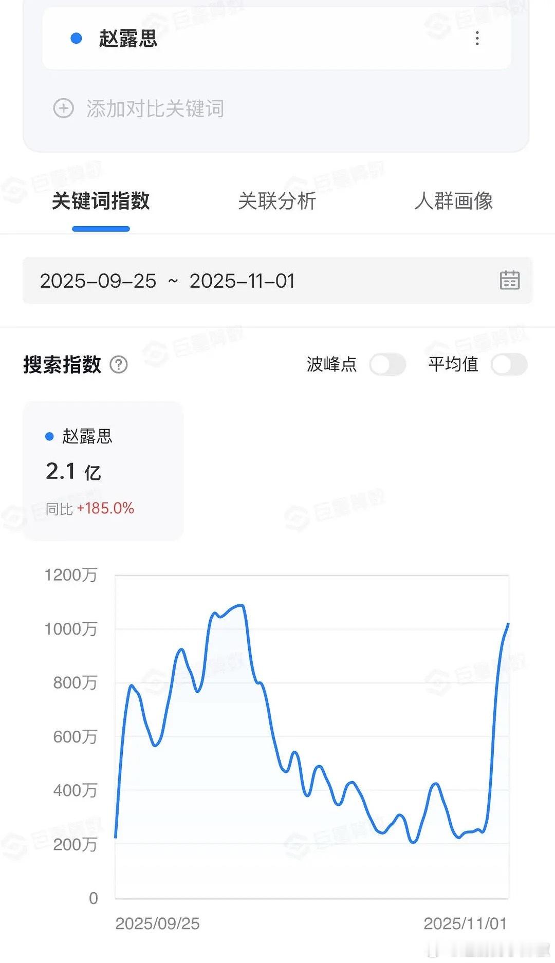 赵露思的路人盘确实强的可怕，天选顶流🌸了​​​