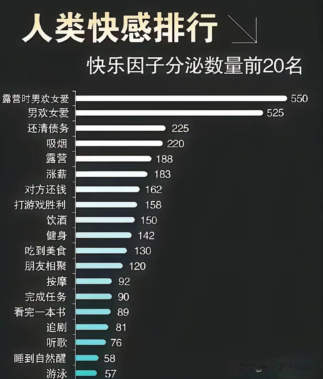 19项你获得快乐的行为，你认可哪个是你的快乐来源？品到美食和追剧，我觉