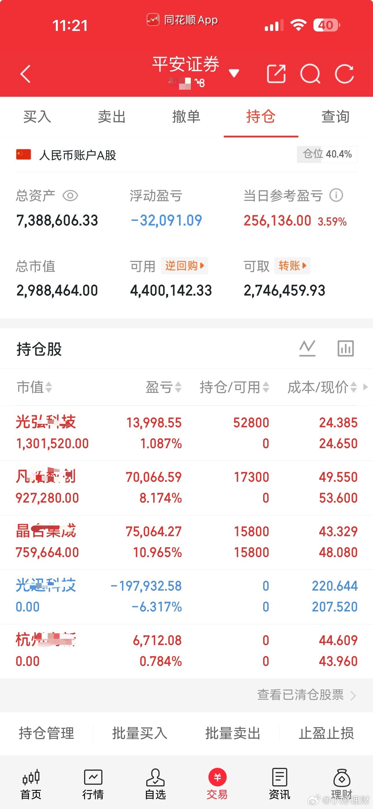 小婷起步200布局，把握好节奏！绝不马后炮、只做最真实的操作现在就是拿好，等待结