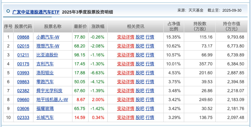 像今天这样的大跌，更加能看清楚汽车公司的价值。