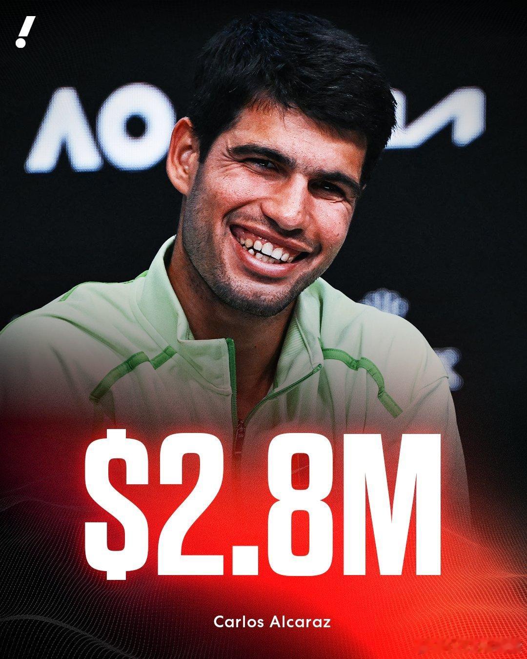 阿卡澳网夺冠拿到280万美元奖金，成为ATP历史上第五高收入者（6280万美元）