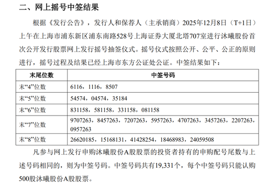 比摩尔线程还抢手, 沐曦股份中签号揭晓