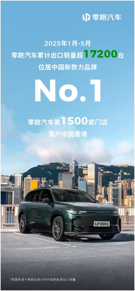 国内国外都排第一！零跑汽车现在真占住销冠不放了。 要说从今年开始，零跑汽车似