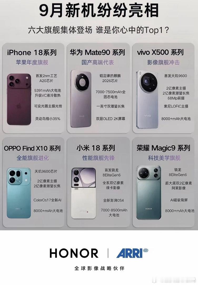 9月这波新机潮看得人眼花缭乱，但要我选「机皇」？闭眼Magic9系列啊你想想，性能、续航、护眼屏、扬