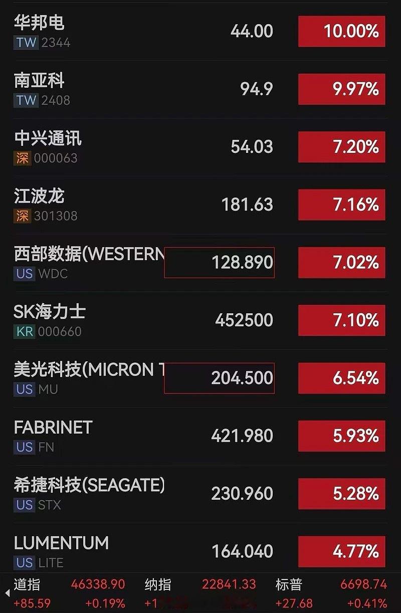 海外存储杀疯了～​​​