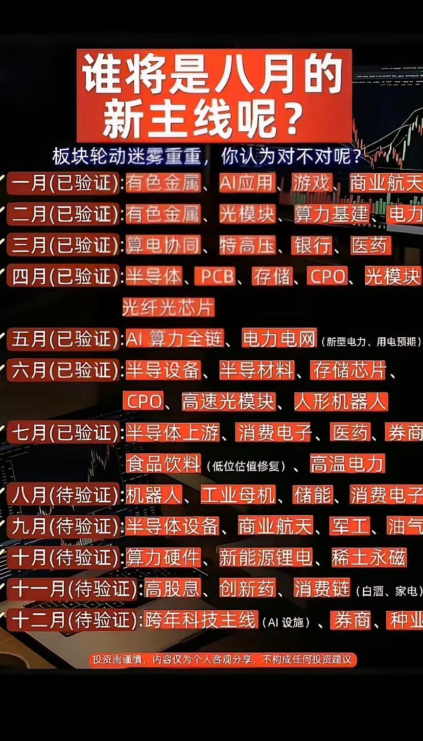 回顾前七个月市场轮动脉络，科技、电力、医药板块反复交替活跃。按照这份路线推演，八
