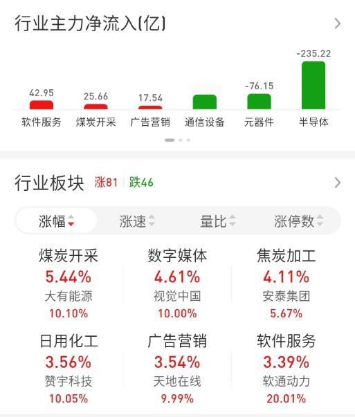 ETF买卖点记录（2026.06.01）恒生:不动☞持有6成红利:不动☞持